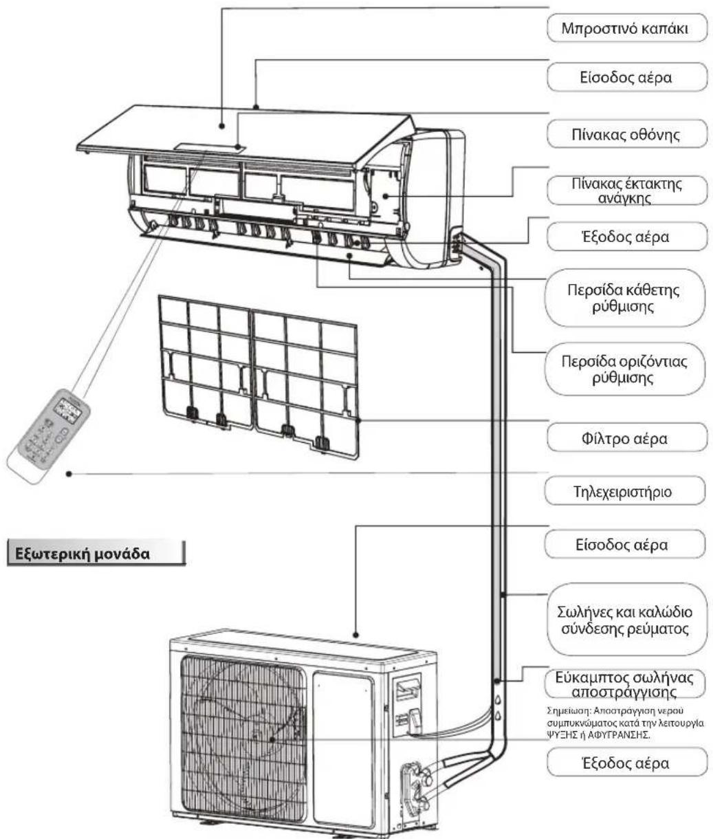WHIRLPOOL SPIW309A3WF.1 - Περιγραφή προίόντος - 1