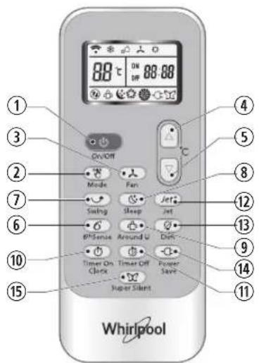WHIRLPOOL SPIW309A3WF.1 - Beschreibung der Funktionen der Tasten (J1-3A) - 1