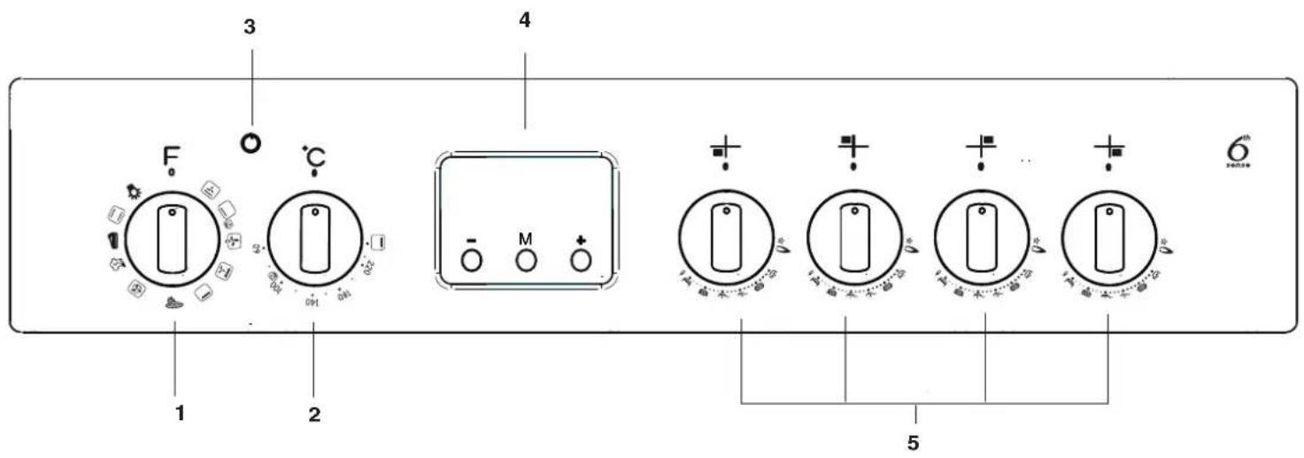 WHIRLPOOL ACMT 6332IX3 - Praktisch kookadvies - 1