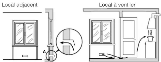 WHIRLPOOL ACMT 6332IX3 - Aération des locaux - 1