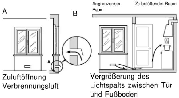WHIRLPOOL ACMT 6332IX3 - Belüftung der Räume - 1