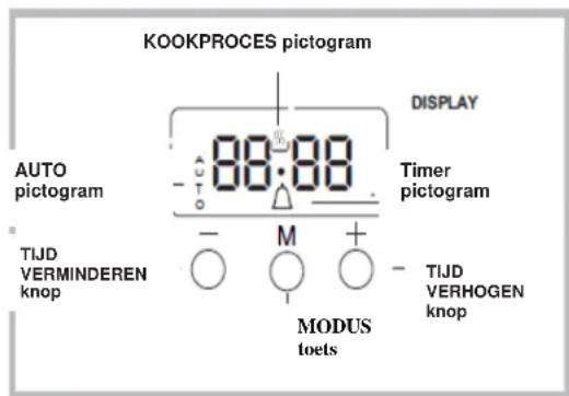 WHIRLPOOL ACMT 6332IX3 - Gelijktijdig koken op meerdere laden - 2