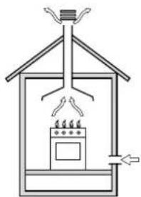 WHIRLPOOL ACMT 6332IX3 - Disposing of combustion fumes - 1