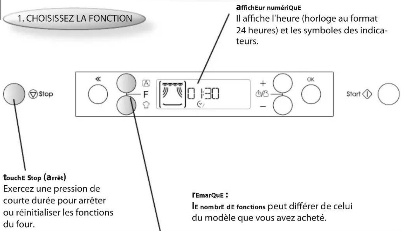 WHIRLPOOL AMW 7121 IX - GUIDE DE DÉMARRAGE RAPIDE - 2