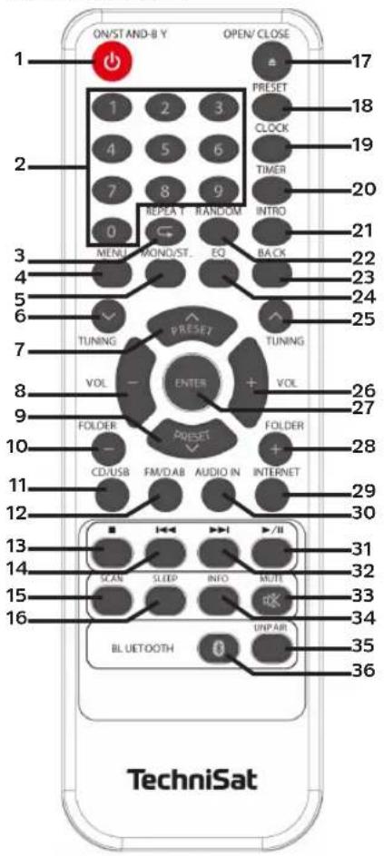 TECHNISAT Digitradio 360 CD IR - Front - betjening: - 3