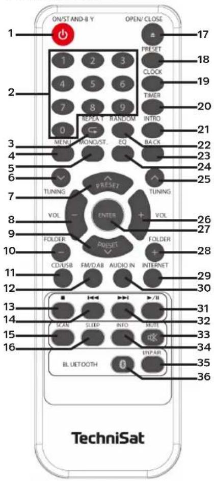 TECHNISAT Digitradio 360 CD IR - Commande frontale : - 3