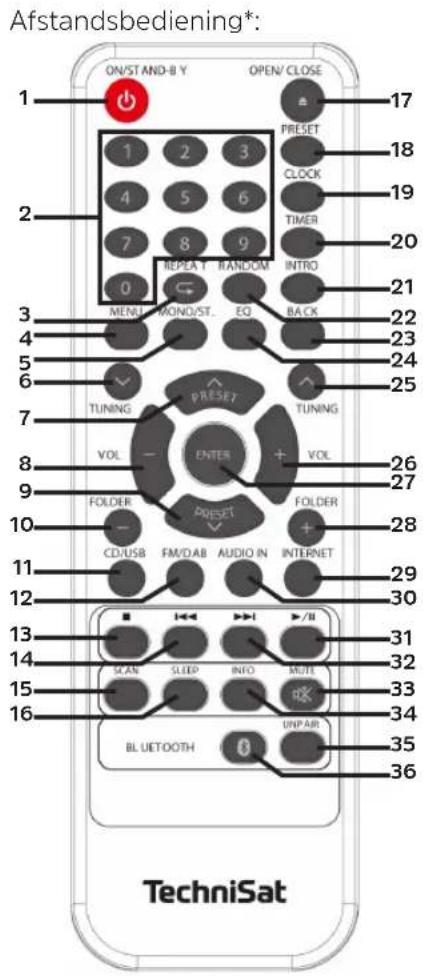 TECHNISAT Digitradio 360 CD IR - Voorkant - bediening: - 3