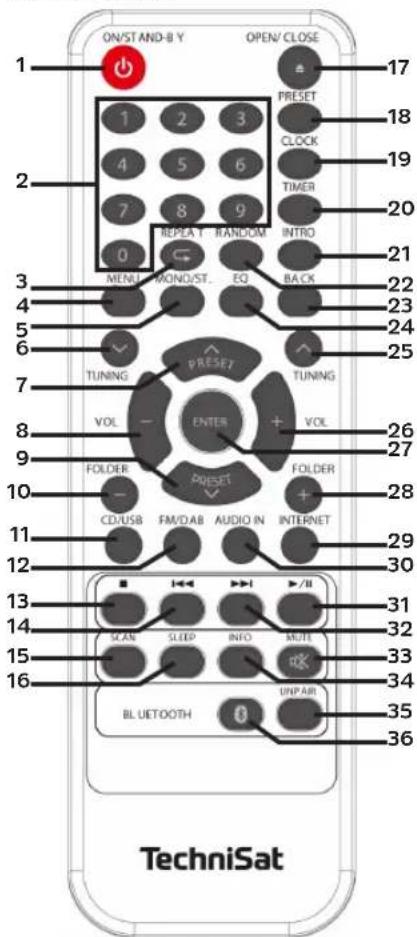 TECHNISAT Digitradio 360 CD IR - Forside-Betjening: - 3