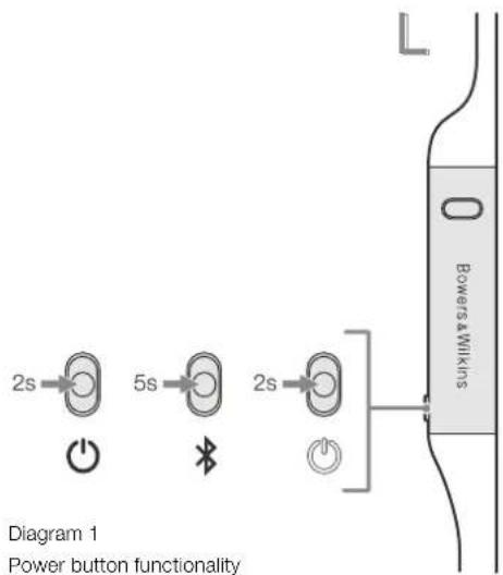 BOWERS & WILKINS PI4 - Status Indicator - 1
