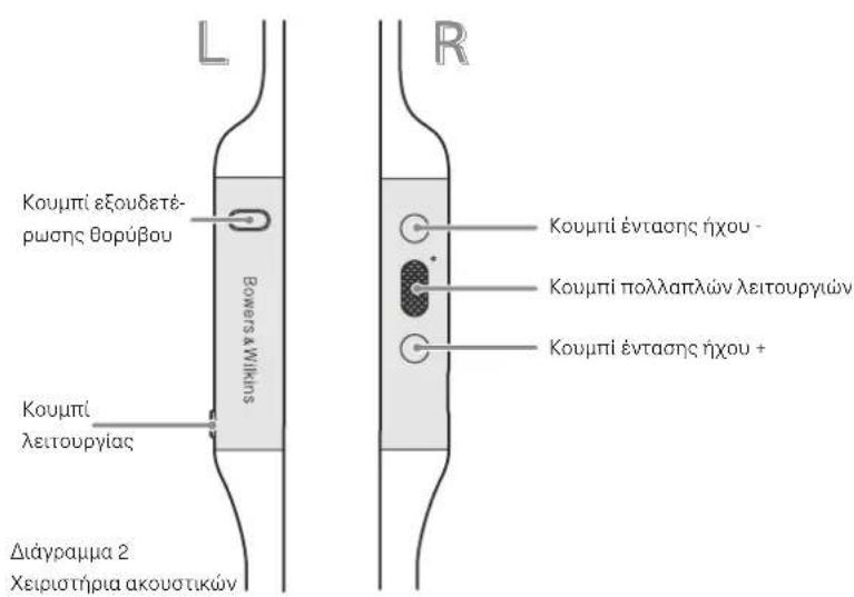 BOWERS & WILKINS PI4 - Evekukh loxyia kataoana - 2