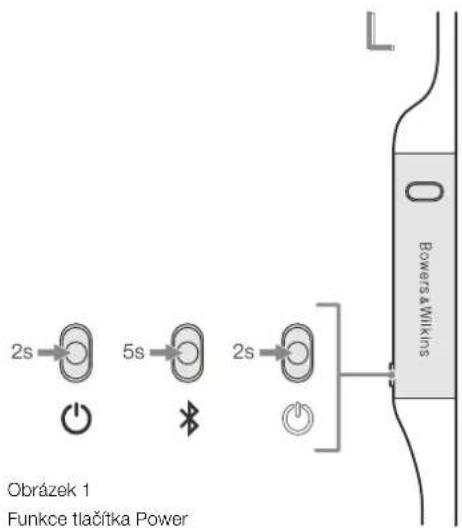 BOWERS & WILKINS PI4 - Stavy LED kontrlky - 1