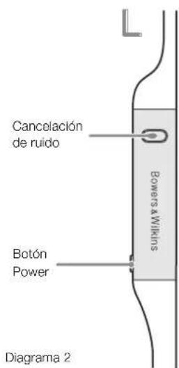 BOWERS & WILKINS PI4 - Indicador de Estado - 2