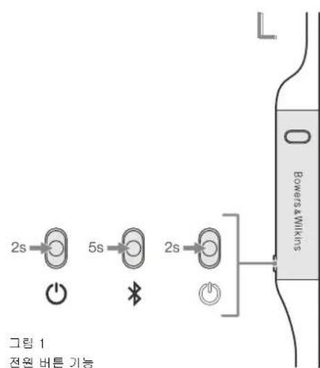 BOWERS & WILKINS PI4 - 三圣 哉三品 - 1