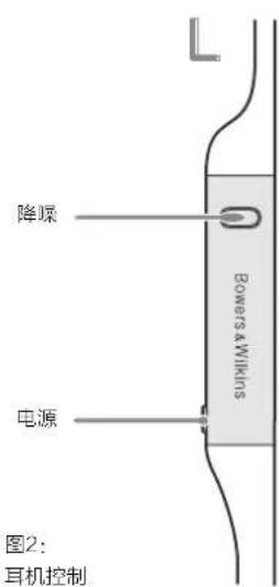BOWERS & WILKINS PI4 - 状态指示灯 - 2