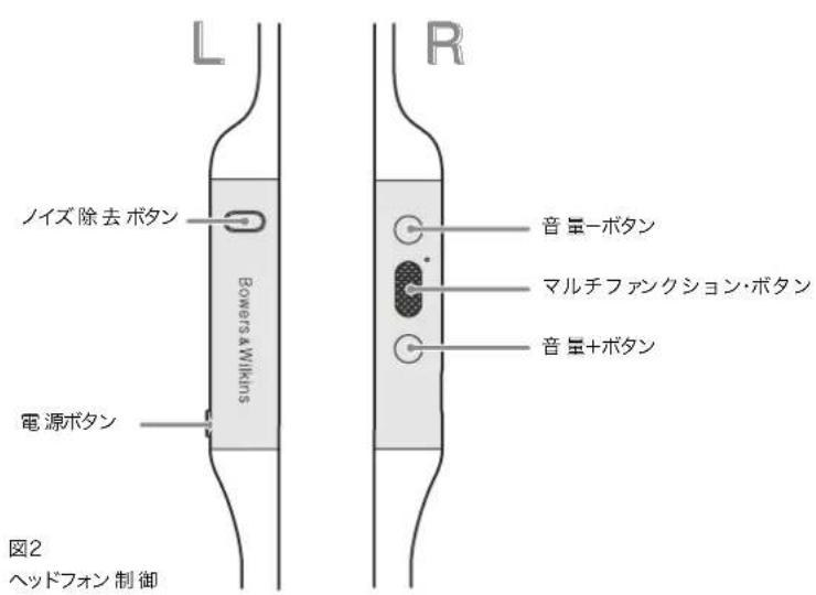 BOWERS & WILKINS PI4 - 状況示表示灯 - 2