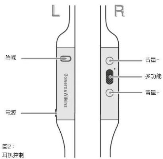 BOWERS & WILKINS PI4 - 状態指示燈 - 2