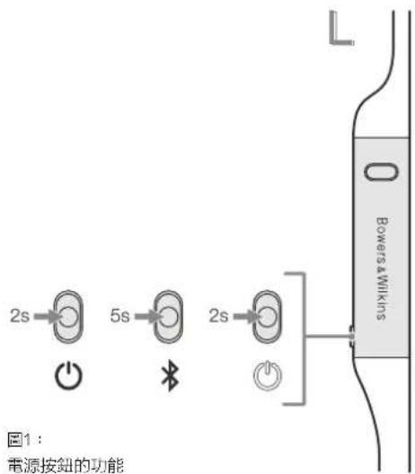 BOWERS & WILKINS PI4 - 状態指示燈 - 1