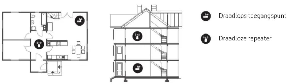 SAMSUNG QE65Q82R - Wi-Fi valt af en toe weg - 1