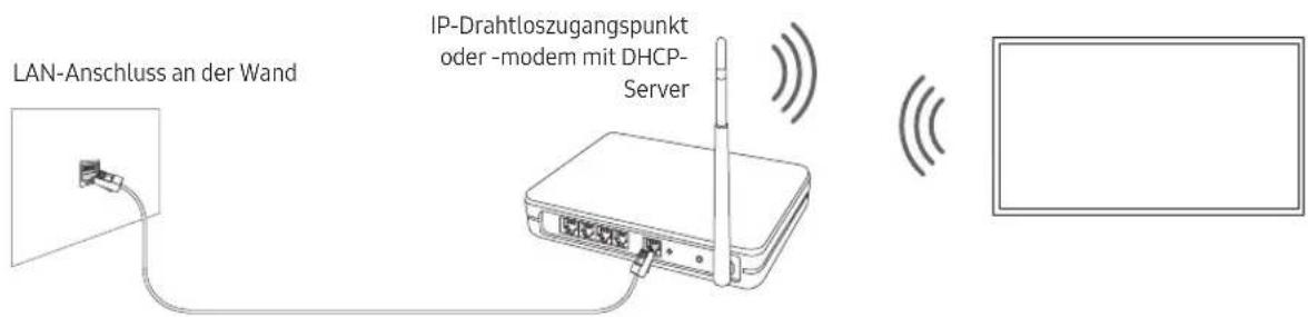 SAMSUNG QE55Q82R - Netzwerkverbindung – Drahtlos - 1