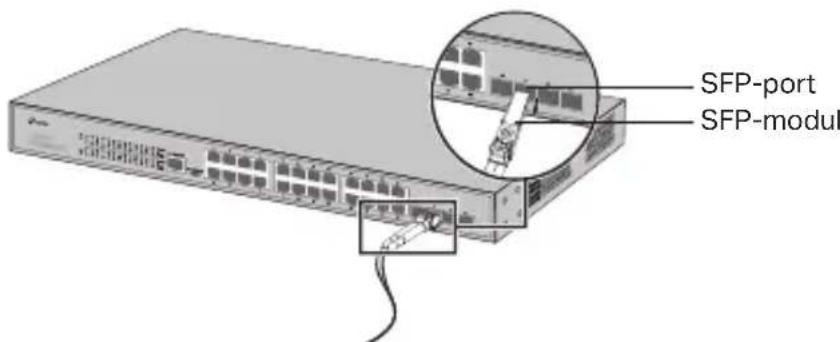 TP-LINK TLSG1024D - SFP-port - 1