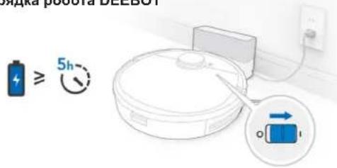 ECOVACS Deebot OZMO 950 - 3.Экплuyaataци nporpaMMnpOBaHne - 2