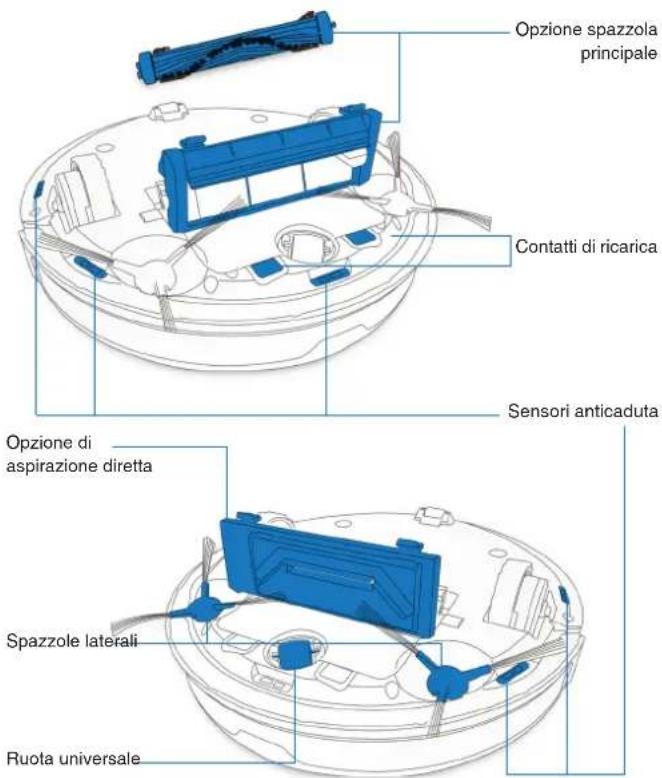 ECOVACS Deebot OZMO 905 - Contenuto della confezione - 1