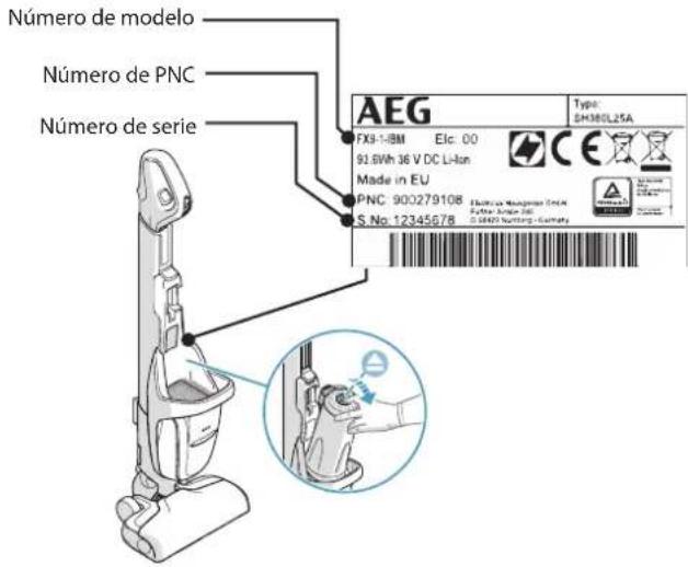 AEG FX9 X Ultimate - ATENCIÓN Y SERVICIO AL CLIENTE - 1