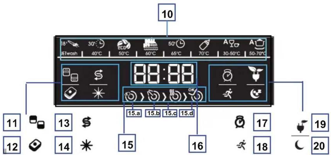 SHARP QWHT34F423WDE - HOOFDSTUK-6: DE MACHINE AANZETTEN EN EEN PROGRAMMA KIEZEN - 2