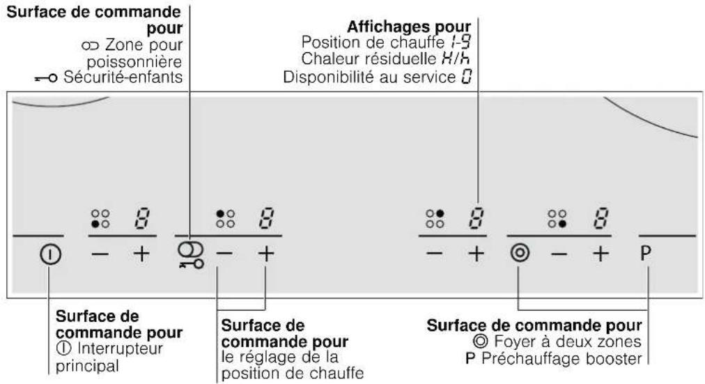 VIVA VVK26R8450 - Se familiariser avec l'appareil - 1