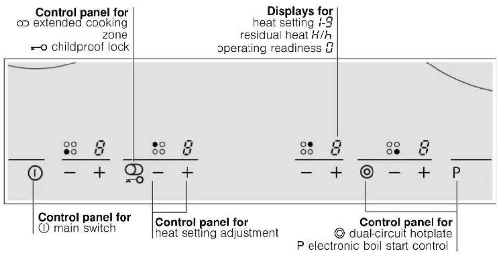 VIVA VVK26R8450 - Getting to know your appliance - 1