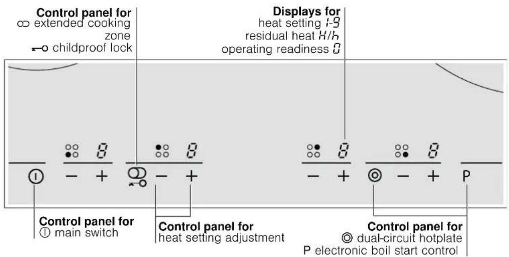 VIVA VVK26R8250 - The control panel - 1