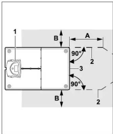 VIKING iMow MI 422 P - Begrenzungsdraht verlegen - 5