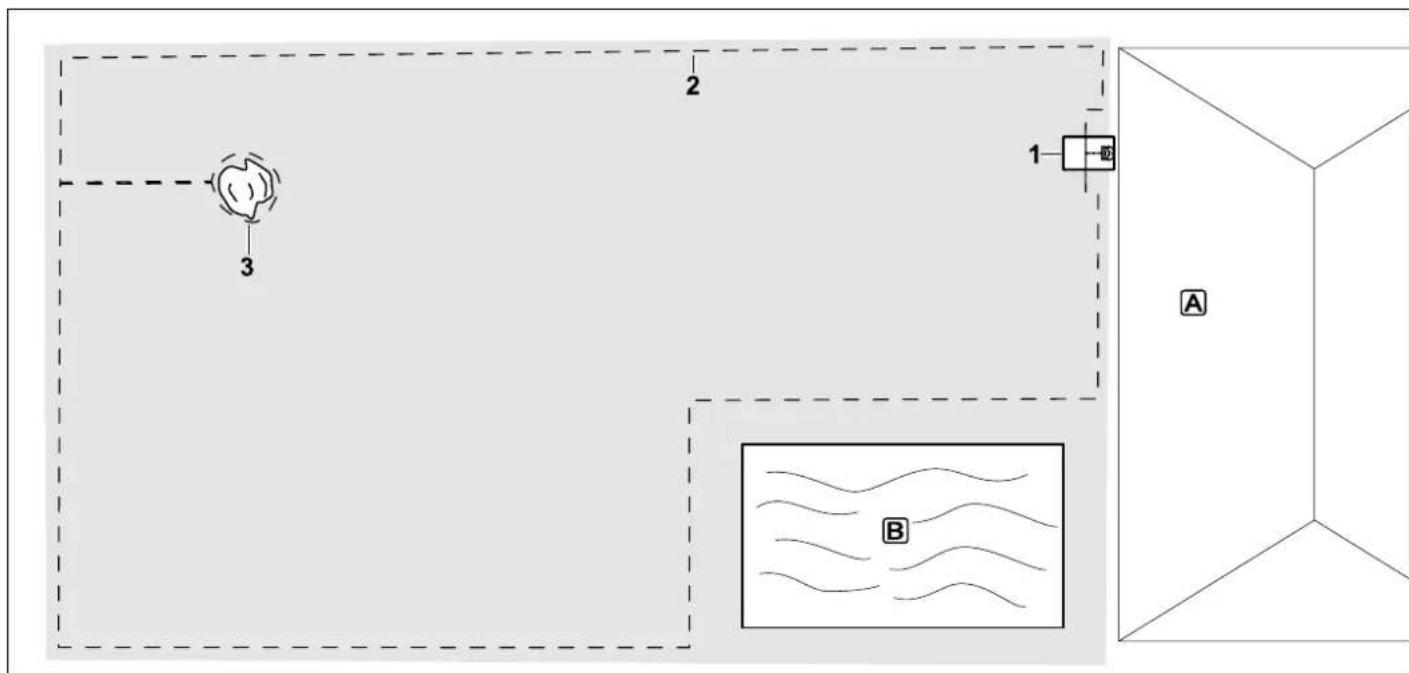 VIKING iMow MI 422 P - Exemples d'installation - 1