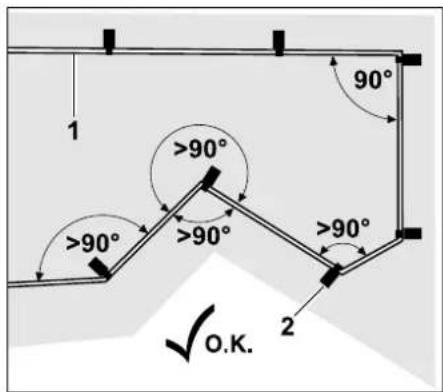VIKING iMow MI 422 P - Wire routing around the mowing area: - 2