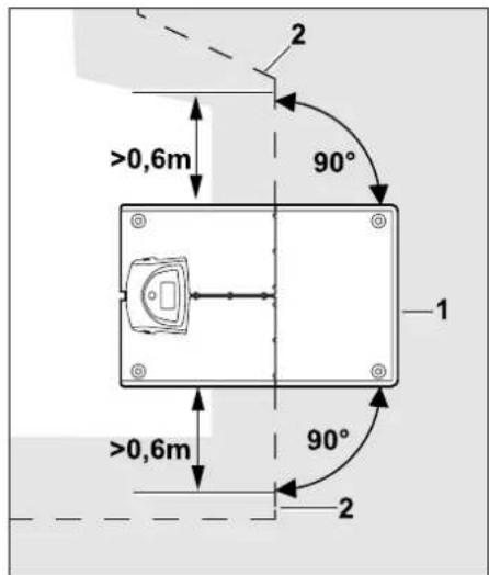 VIKING iMow MI 422 P - Begrenzungsdraht verlegen - 4