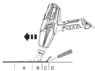 WAGNER Furno F750 - O melhor método para remoção de tinta - 1