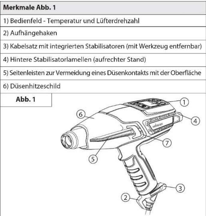 WAGNER Furno F750 - Verwendung der HeiBluftpistole Allgemeine Beschreibung - 1