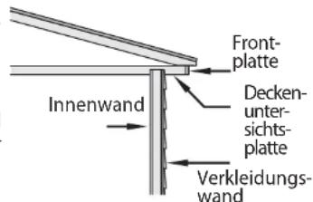WAGNER Furno F750 - VORBEUGUNG: - 1