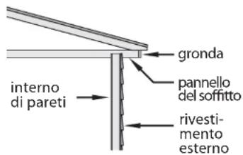 WAGNER Furno F750 - PREVENZIONE: - 1
