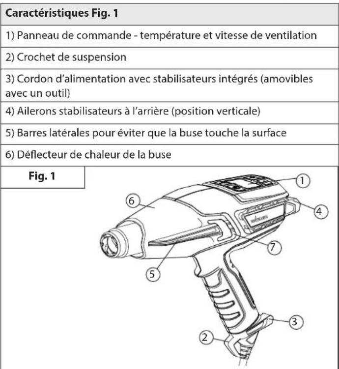 WAGNER Furno F500 - Description générale - 1