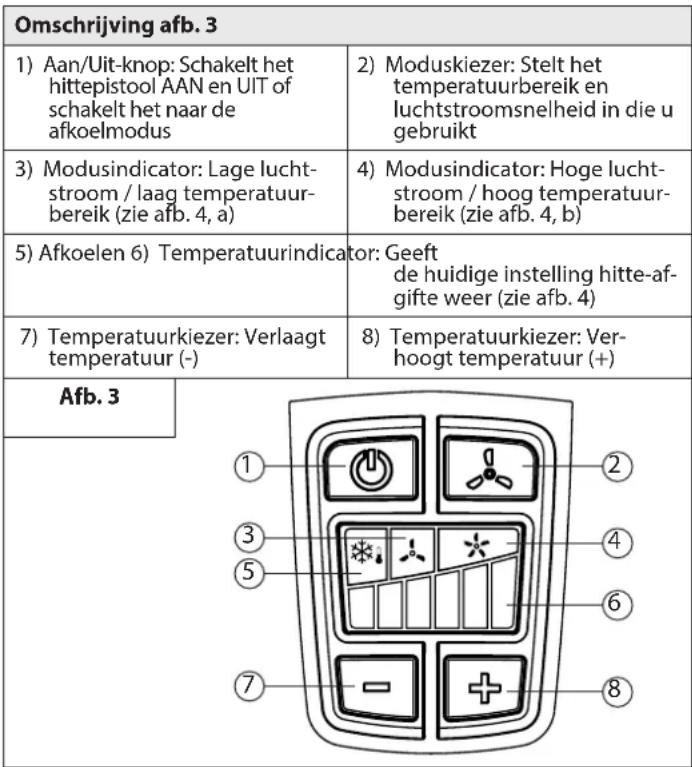 WAGNER Furno F500 - Temperatuurleidraad LED display - 1