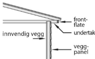 WAGNER Furno F700 - FORHOLDSREGLER: - 1