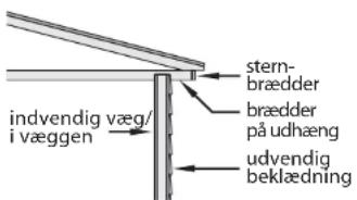 WAGNER Furno F700 - FOREBYGGELSE: - 1