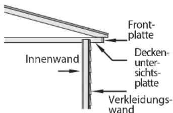 WAGNER Furno F700 - VORBEUGUNG: - 1