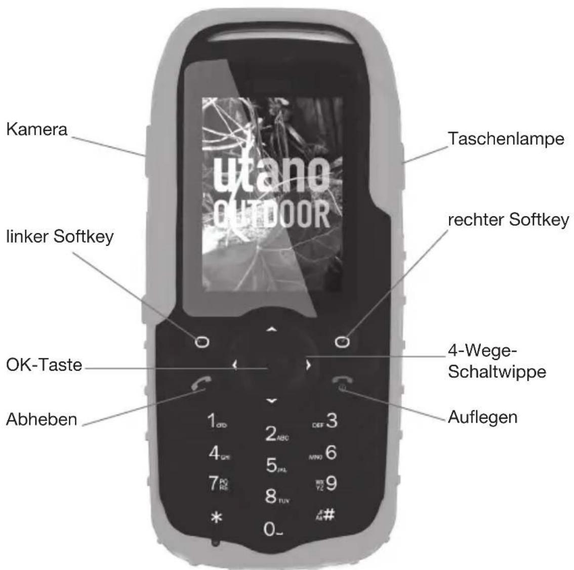 Utano Togo - Das Gerät und seine Funktionen im Überblick: - 2