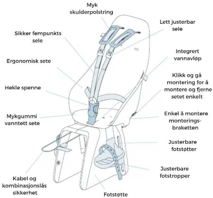 Urban Iki Rear - Hva gjør Urban Iki bakmonter barneseteunik - 1