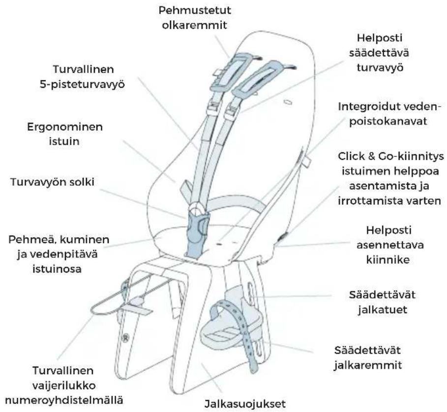 Urban Iki Rear - Mikä tekee Urban Iki Rear takaistuimesta unikin - 1