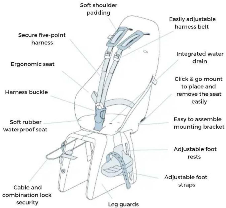 Urban Iki Rear - What makes the Urban Iki Rear seat unique - 1