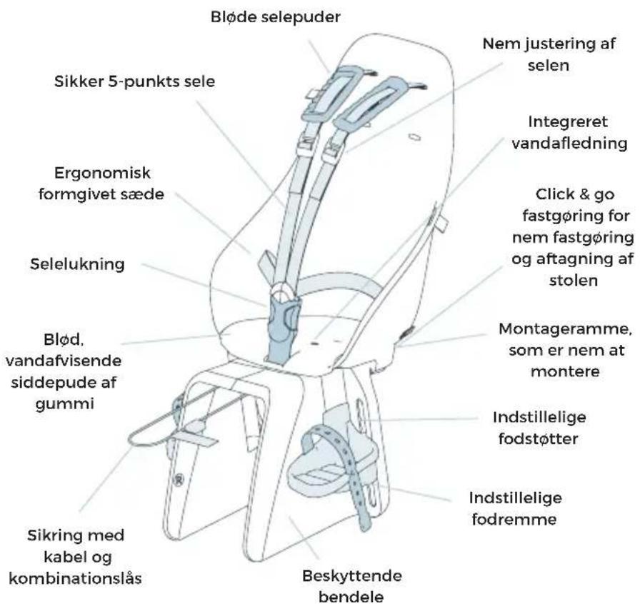 Urban Iki Rear - Derfor er Urban Iki Rear seat unk - 1