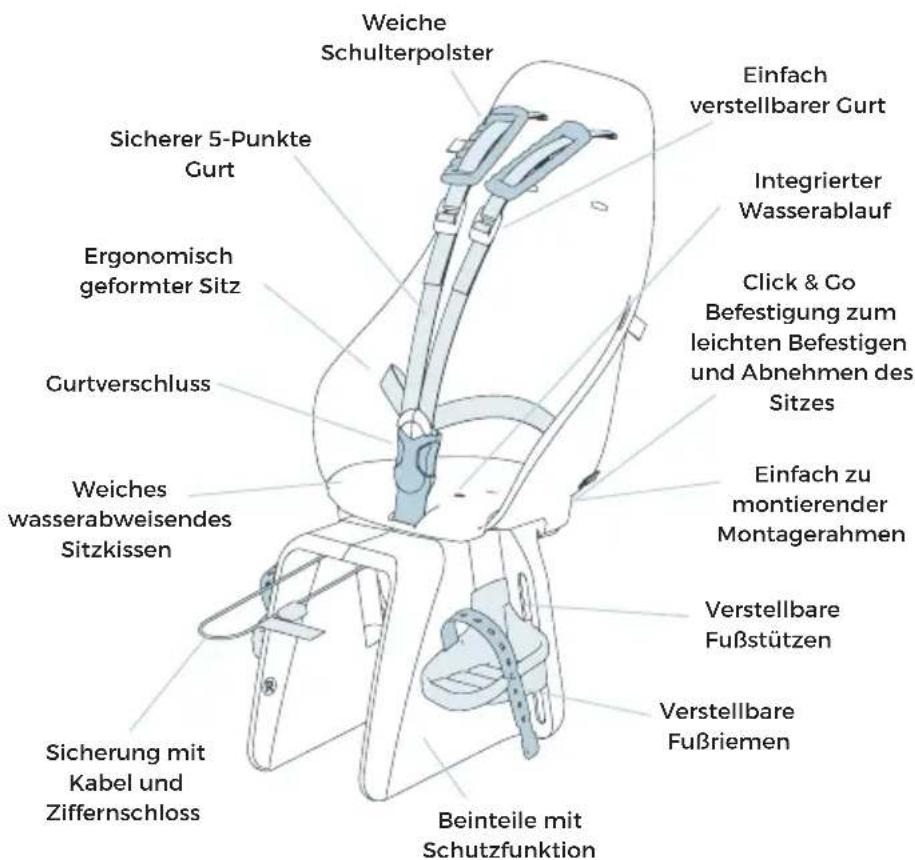 Urban Iki Rear - Das zeitnet den Urban Iki Rear seat aus: - 1